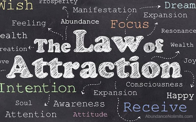 The law of attraction meaning