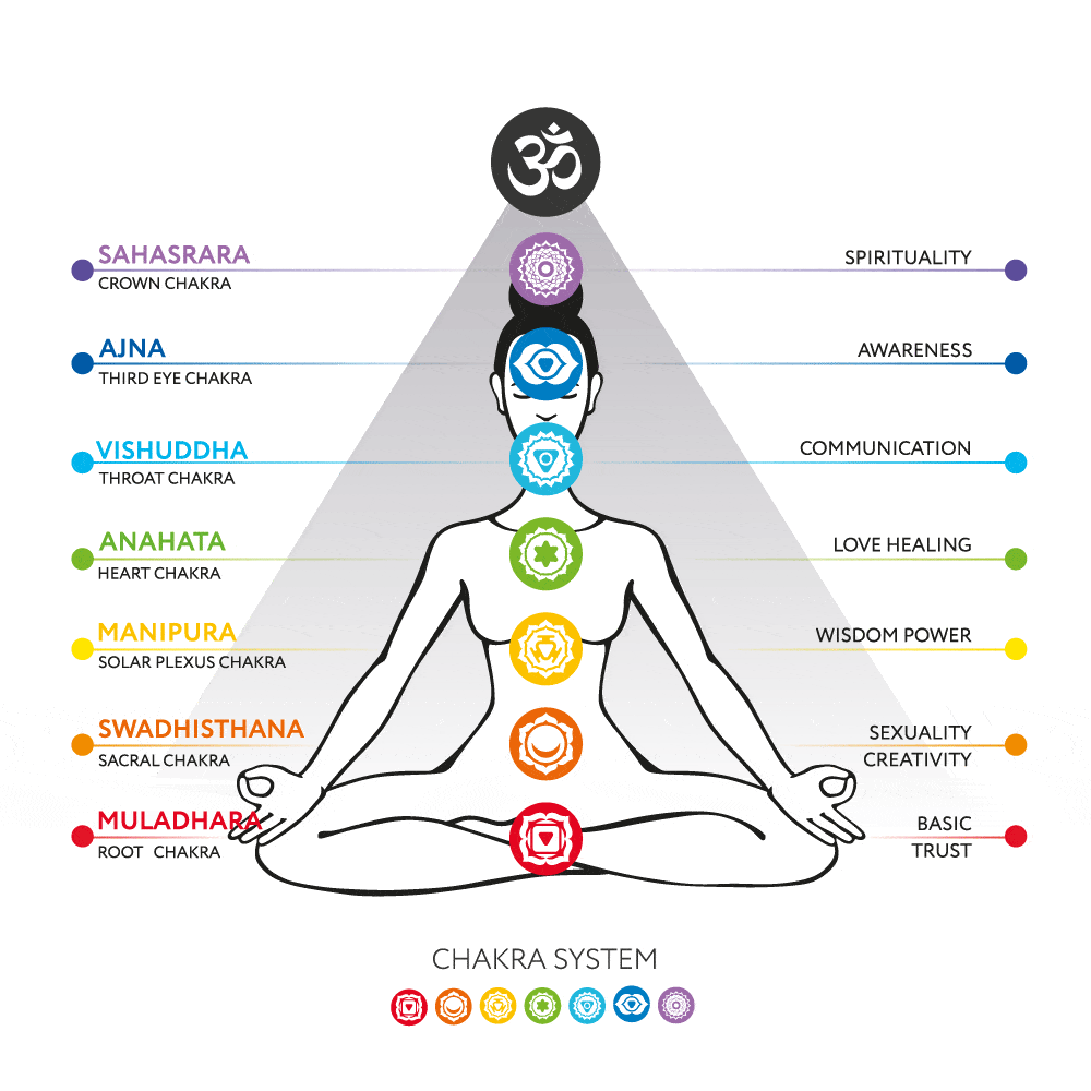 Chakras Meditation